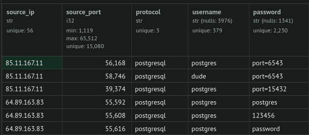 Log entry showing taiga username with port= as password